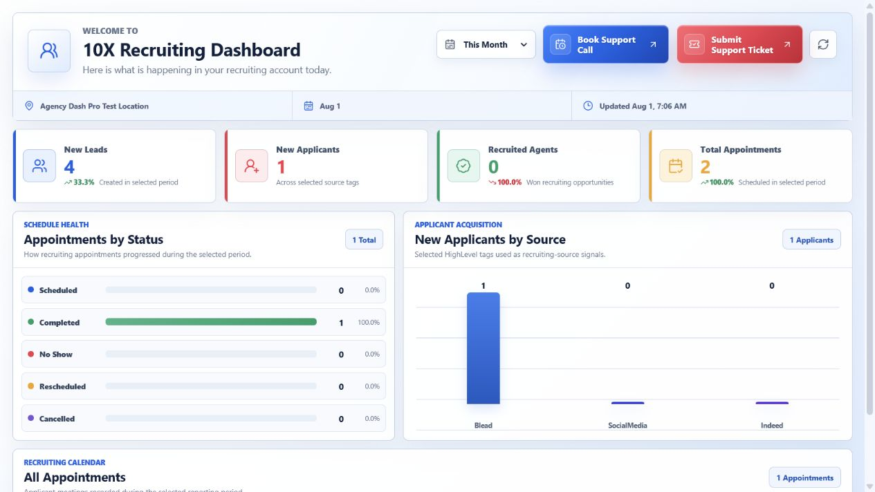 Sample data preview for Recruiting Dashboard