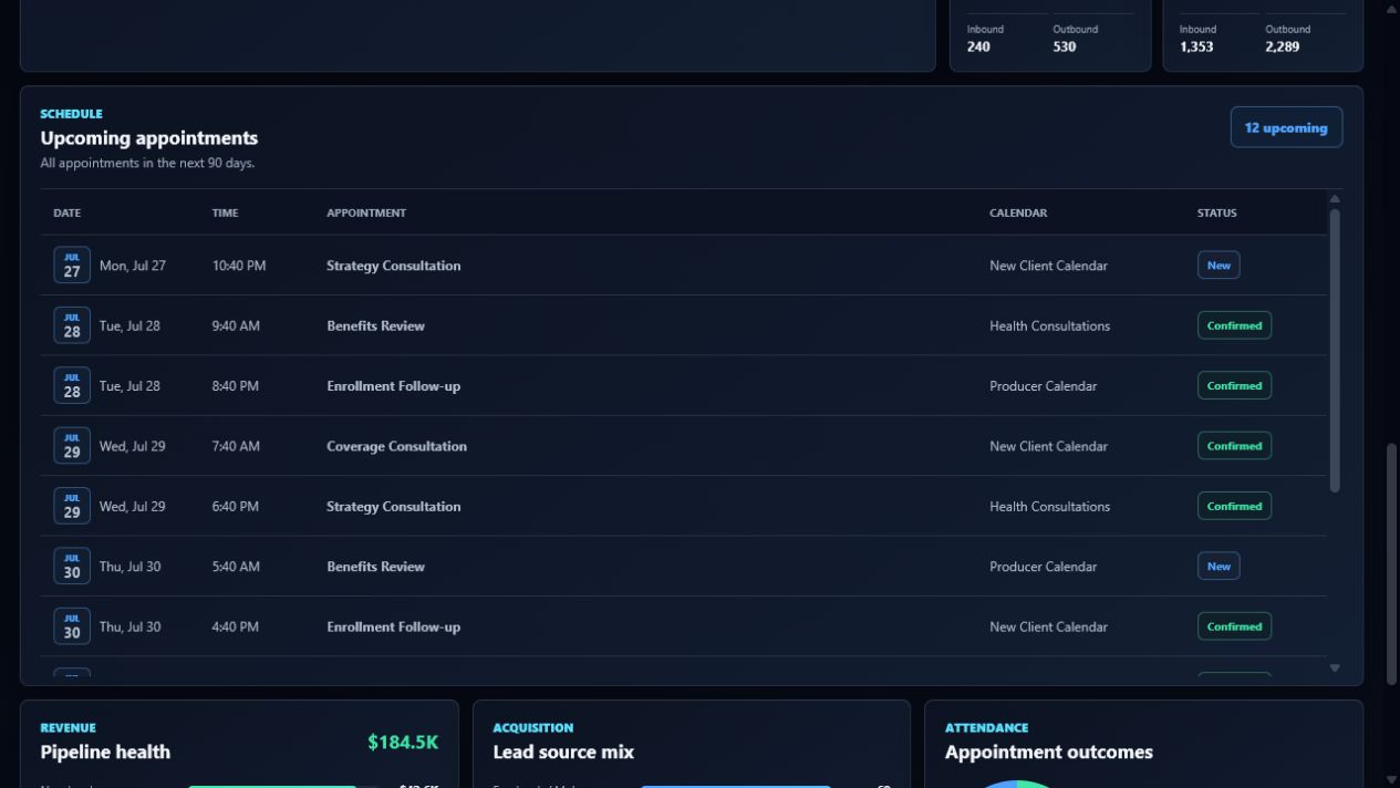 Sample data dashboard follow-up view