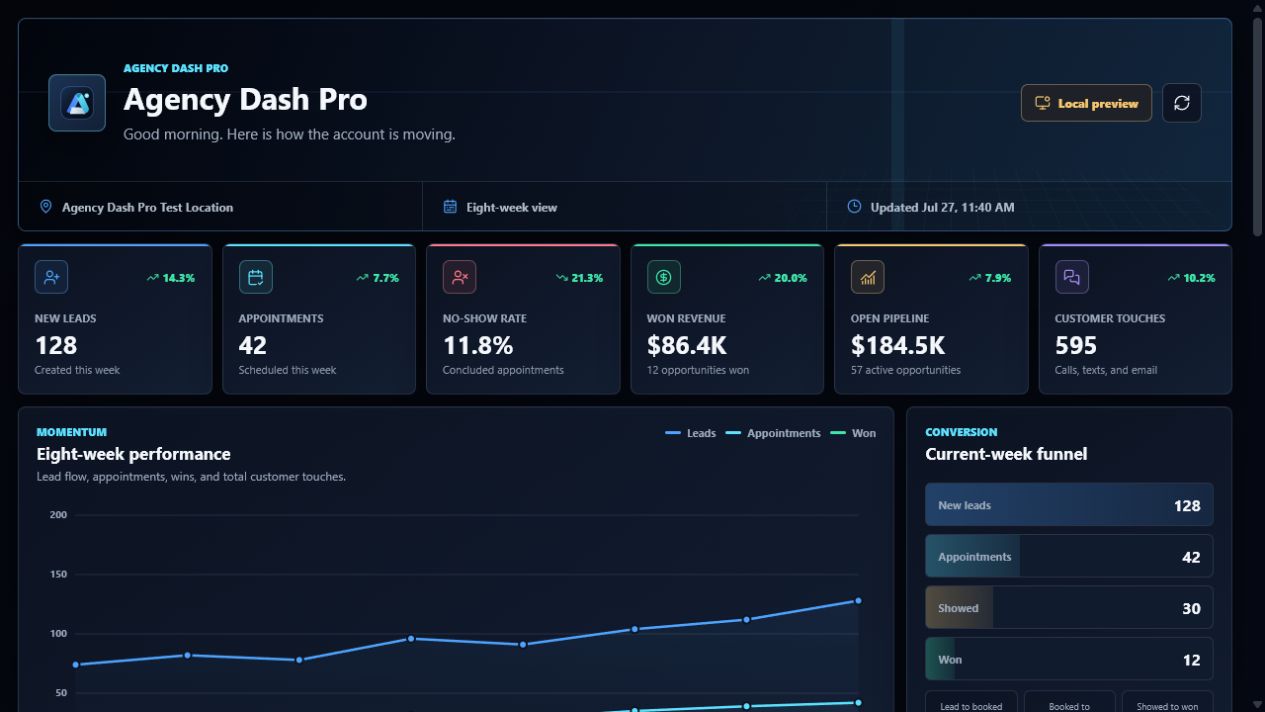 Sample Agency Dash Pro dashboard preview