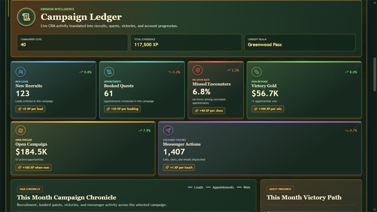 Sample data preview for CRM Defense